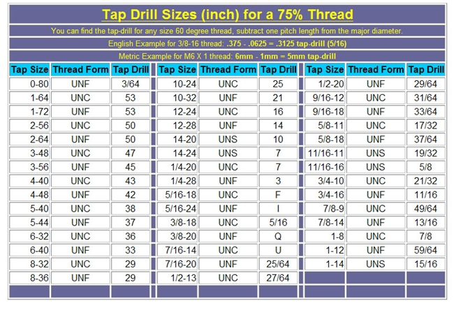 unc-unf-uns-2d-3d